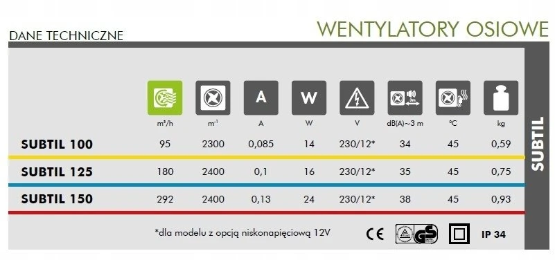 Ventika Ašinis ventiliatorius fi 150 230V 24W 292m3 38dB su laiko jungikliu SUBTIL D150SWC