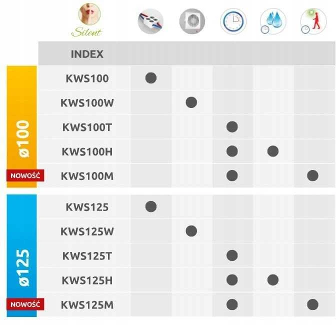 Ventiliatorius AWENTA Silent System ventiliatoriaus korpusas + Awenta KWS125CZ juodas