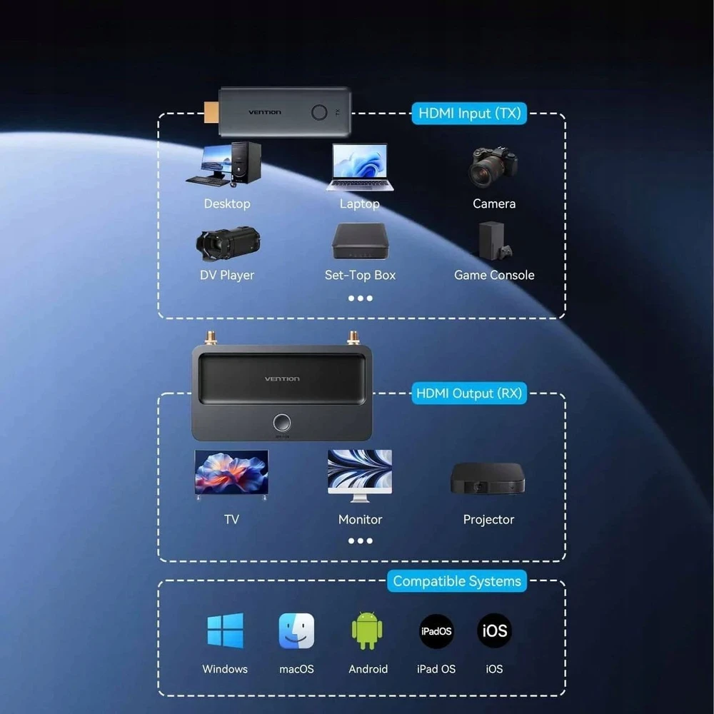AV signalo perdavimo sistema „Vention Wireless Enterprise“ HDMI į HDMI + VGA + 3,5 mm TRS + USB-C siųstuvas ir imtuvas, pilka