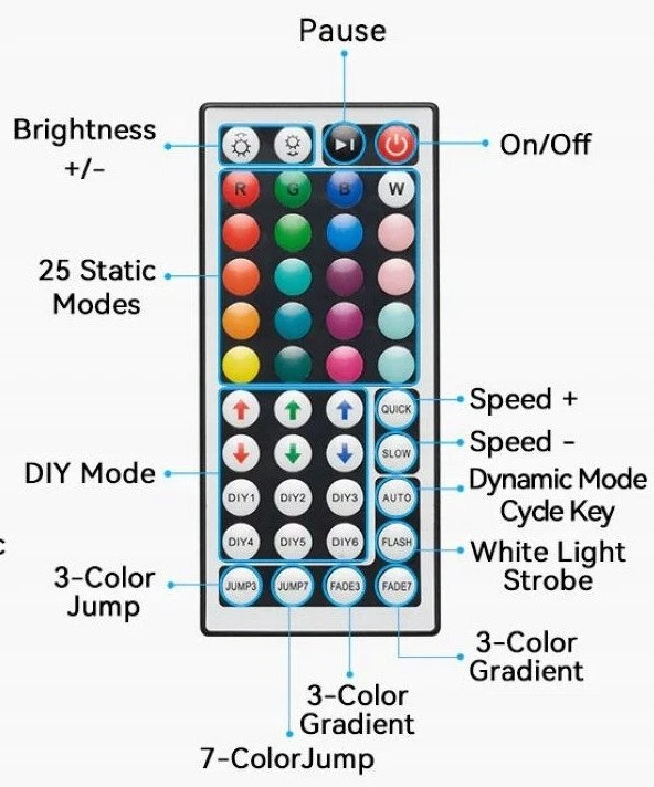 Vention silikoninė neoninė LED juosta su IR nuotolinio valdymo pultu ir 12 V nuolatinės srovės maitinimo šaltiniu, 5 m