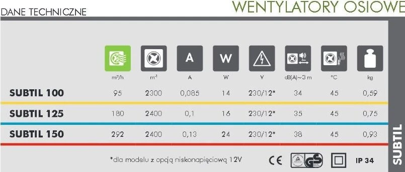 Vents Ašinis ventiliatorius fi 100 mm žemos įtampos 12 V baltas Subtil D100S12V group