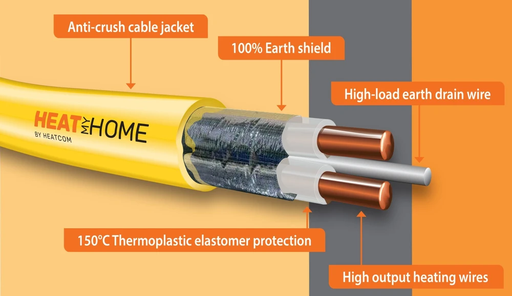 Heat_My_Home Šildymo kilimėlis HEAT MY HOME, 150 W/m2, 0,5×6 m, 3m²