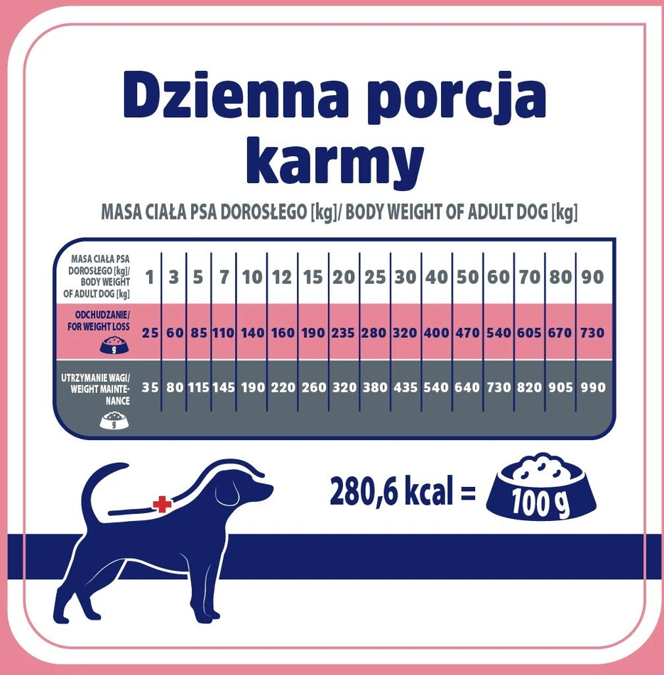 VET RESPONSE Weight balance – sausas Maistas šunims – 1,6kg