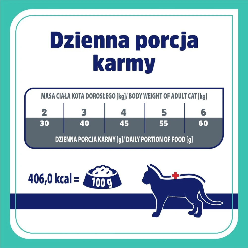 Maisto produktai - Vet Response Gastrointestinal sausas kačių maistas 1.6kg kalakutienos skonio