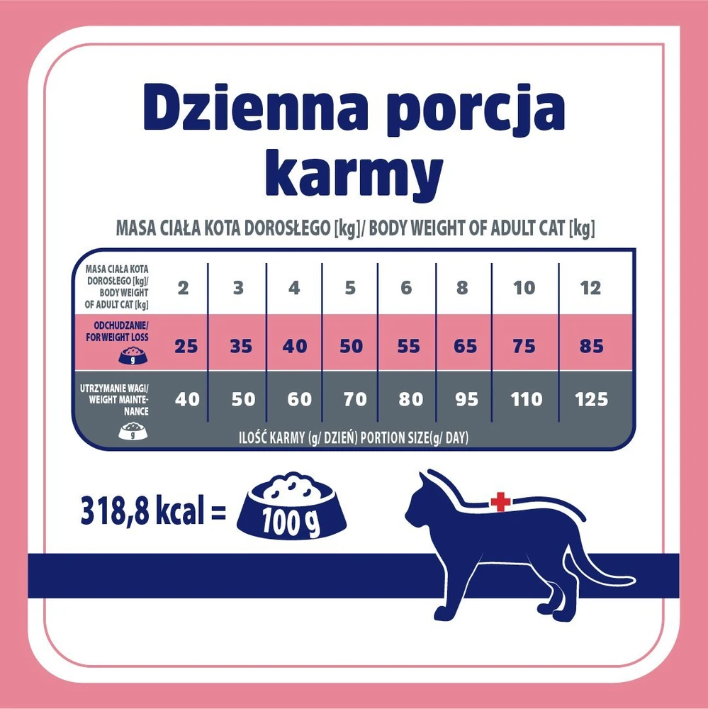 VET RESPONSE Weight balance – sausas kačių maistas – 1,6kg