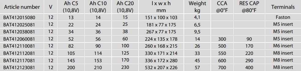 Victron Energy Aukštos kokybės akumuliatorius su padidintu ciklų skaičiumi 12V/100Ah AGM. (M6)