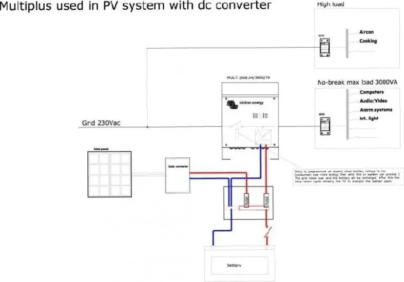 Victron Energy „Multiplus 48 5000 70 100 W“ automobilio keitiklio atviro galo kabelis