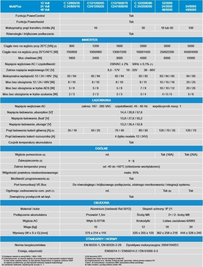 Victron MultiPlus serijos techninių duomenų lentelė