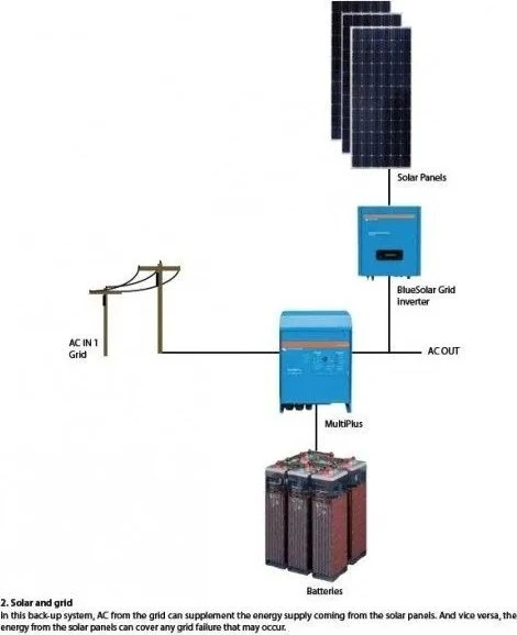 Victron Energy „Multiplus 48 5000 70 100 W“ automobilio keitiklio atviro galo kabelis