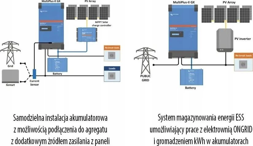 Įtampos keitiklis - įkroviklis MultiPlus-II 24Vdc/230Vac 3000VA, UPS funkcija, su sinusine išėjimo įtampa, VE.Bus, Victron Energy