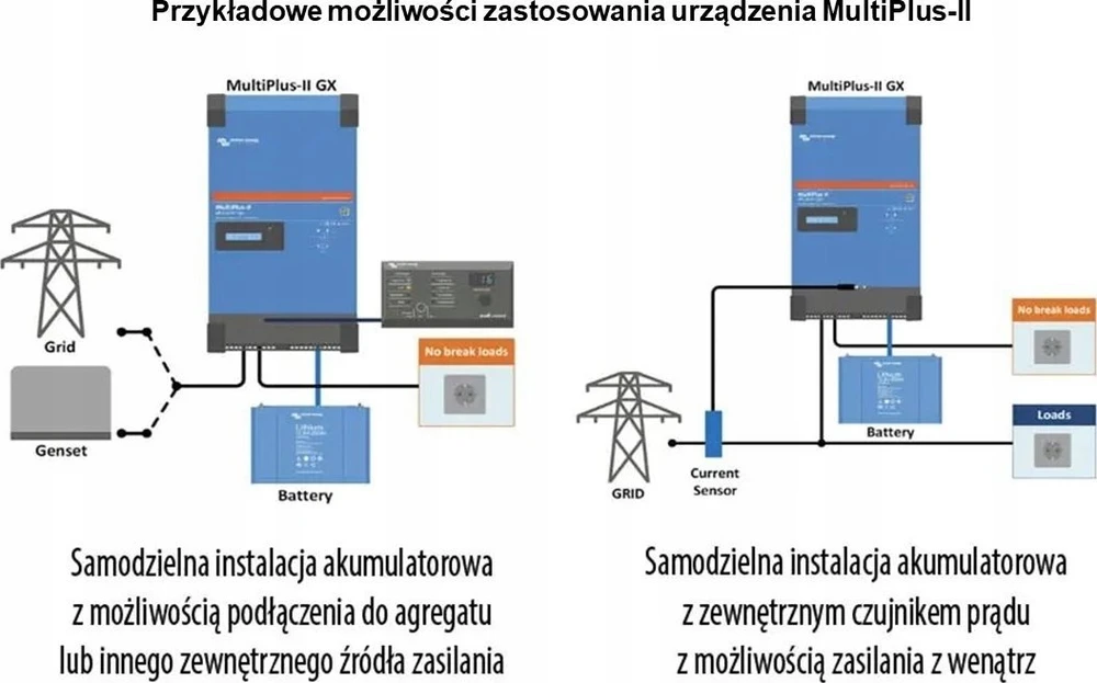 Įtampos keitiklis - įkroviklis MultiPlus-II 24Vdc/230Vac 3000VA, UPS funkcija, su sinusine išėjimo įtampa, VE.Bus, Victron Energy