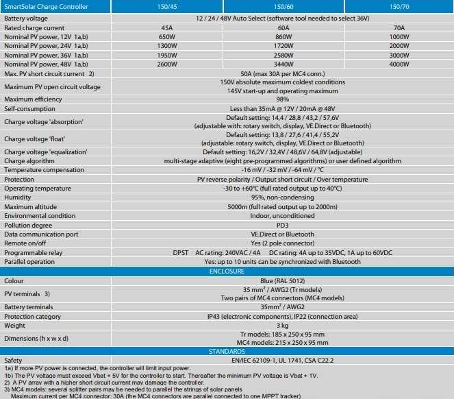 Victron Energy SmartSolar MPPT 150/70-TR SCC115070211 įkrovimo valdiklis