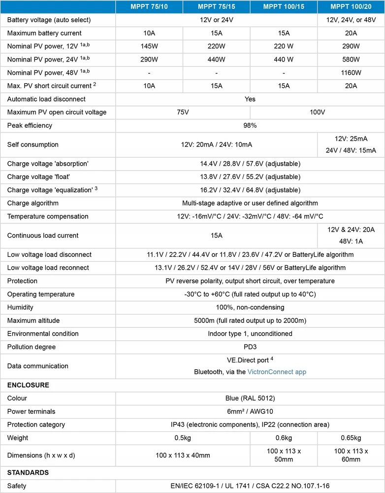 Victron Energy SmartSolar MPPT 100/20-48V įkrovos valdiklis