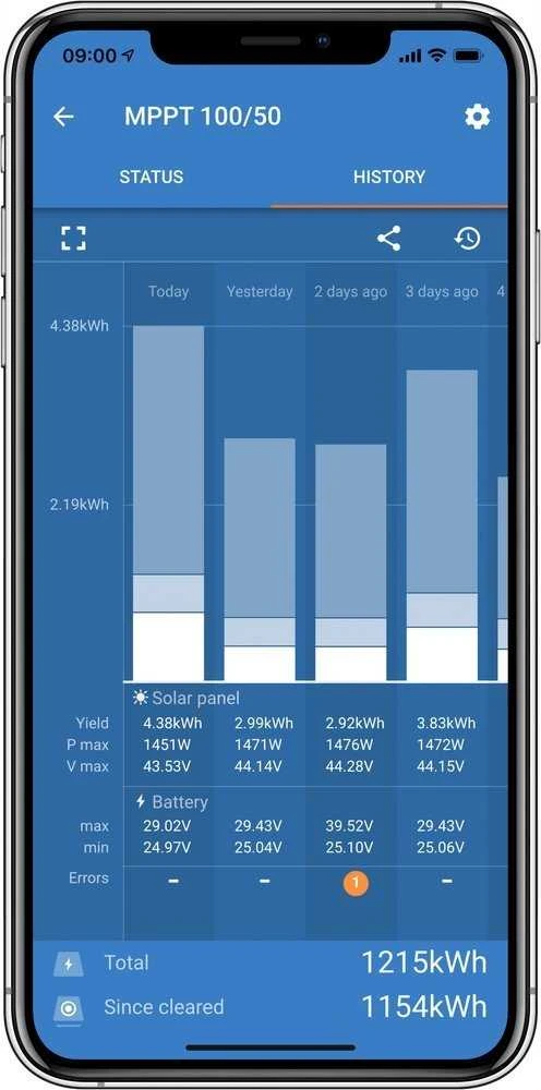 Victron Energy Įkrovimo valdiklis SmartSolar MPPT 100/50
