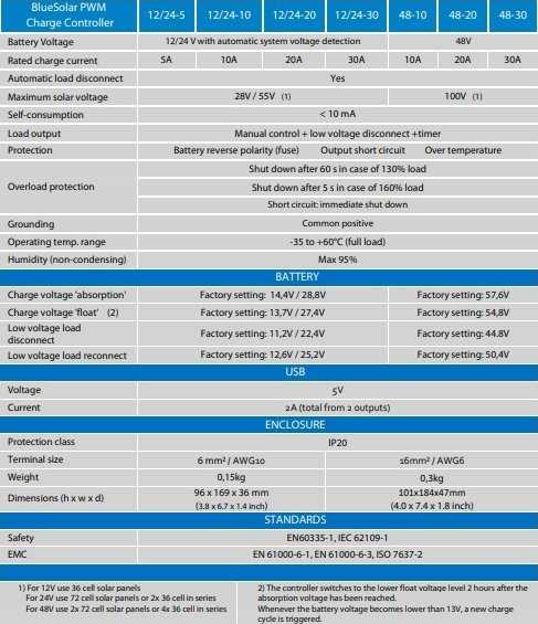 Victron Energy Įkrovimo valdiklis BlueSolar PWM-LCD&USB 12/24V-5A
