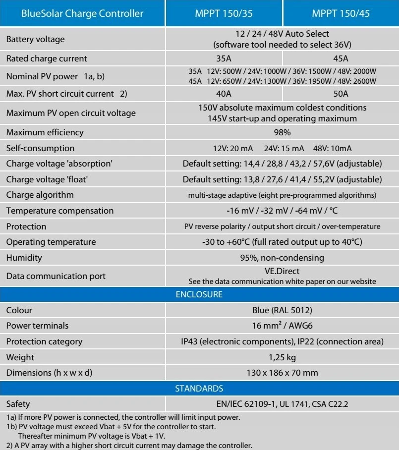 Victron Energy Įkrovimo valdiklis BlueSolar PWM 12/24V 10A su laikmačiu