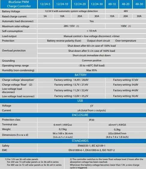 VIG Victron Energy SCC010030050 be kategorijos