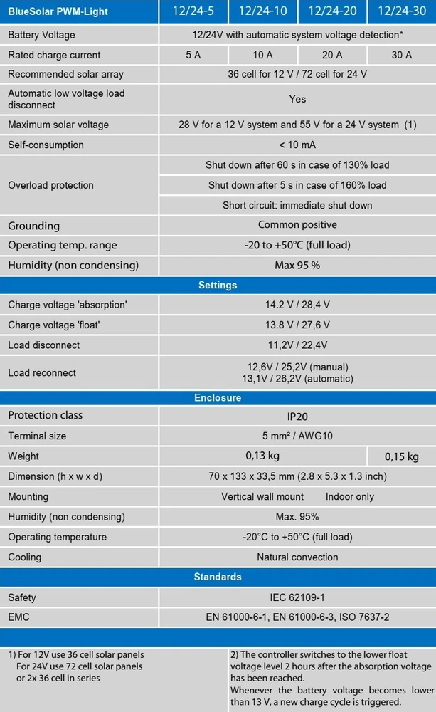 Victron Energy Įkrovimo valdiklis BlueSolar PWM 12/24V 10A su laikmačiu