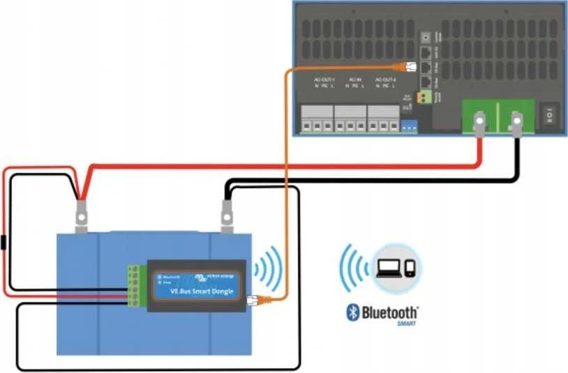 Victron Energy VE.Bus Smart Dongle
