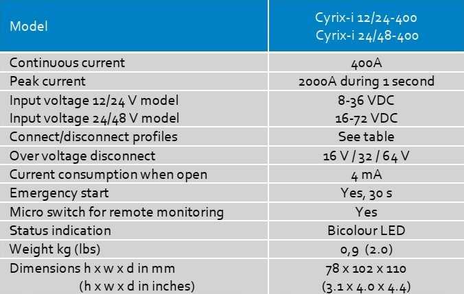 Dėklas Victron Energy „Cyrix-i“ 24/48 V-400 A išmanusis jungiklis