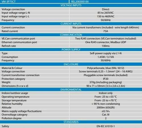 Victron Energy VM-3P75CT yra trifazis energijos skaitiklis, turintis Etherneto ir VE.Can ryšio prievadus