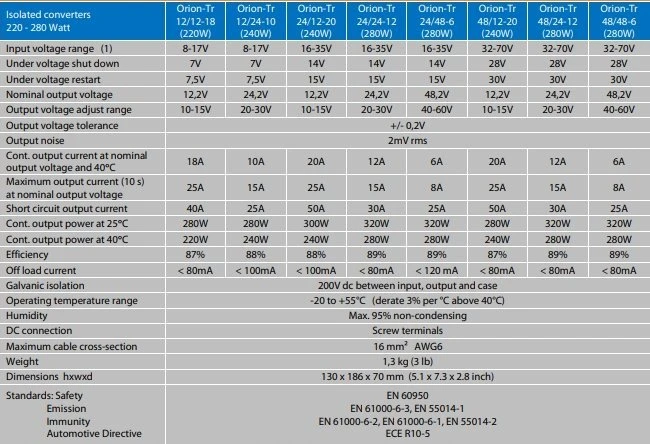 Victron Energy Orion-Tr 12/24-10A (240W) alkūninis velenas