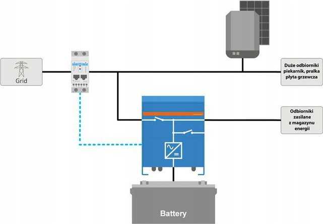 Victron Energy LiFePO4 Smart 25,6V/100Ah baterija