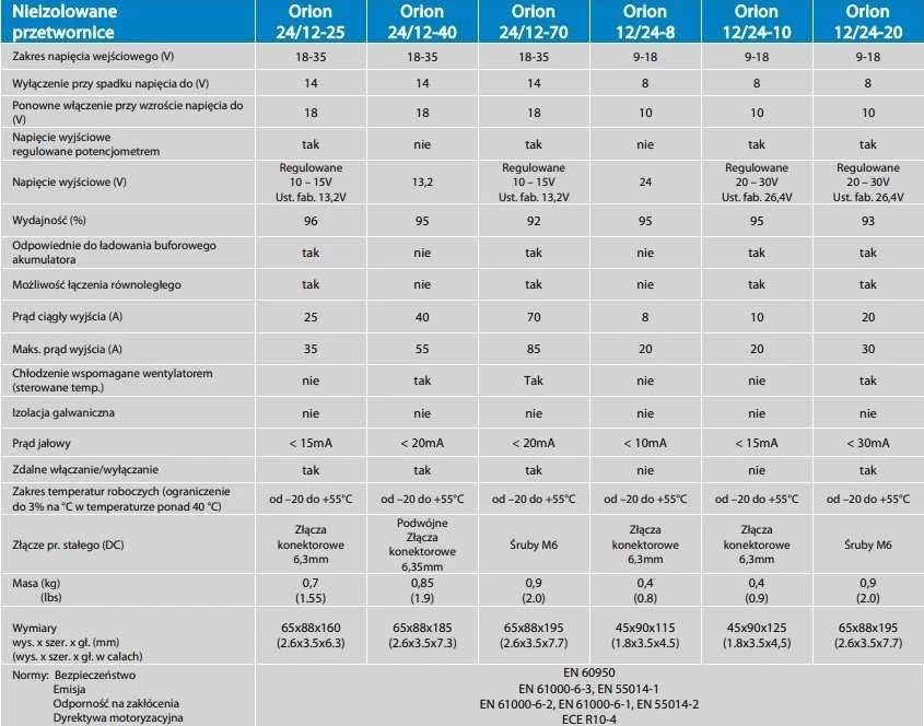 VIG Victron Energy ORI122420020 be kategorijos