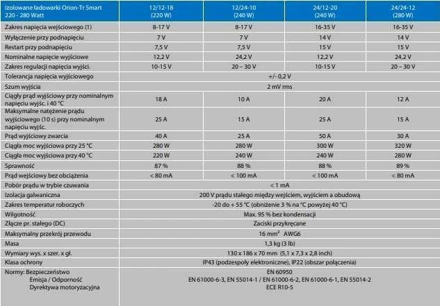 Victron Energy „Carruzzo Orion-Tr Smart 12/24-10A“ izoliuotas DC-DC įkroviklis