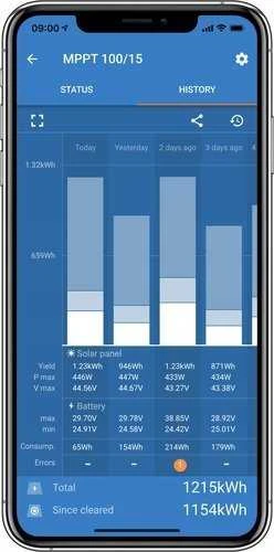 Victron Energy „BlueSolar MPPT 100/15“