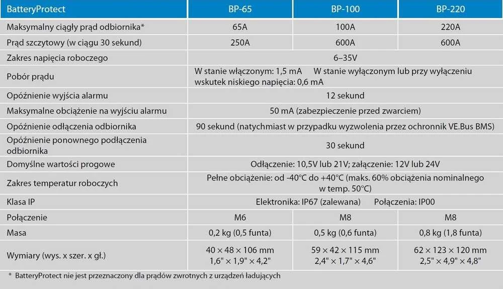 Akumuliatorių apsauga nuo gilaus iškrovimo BatteryProtect 12/24V-65A Victron Energy