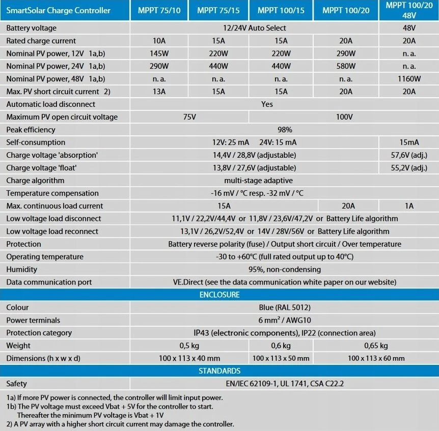 VIG Victron Energy SCC110015060R saulės baterijų įkrovimo valdiklis