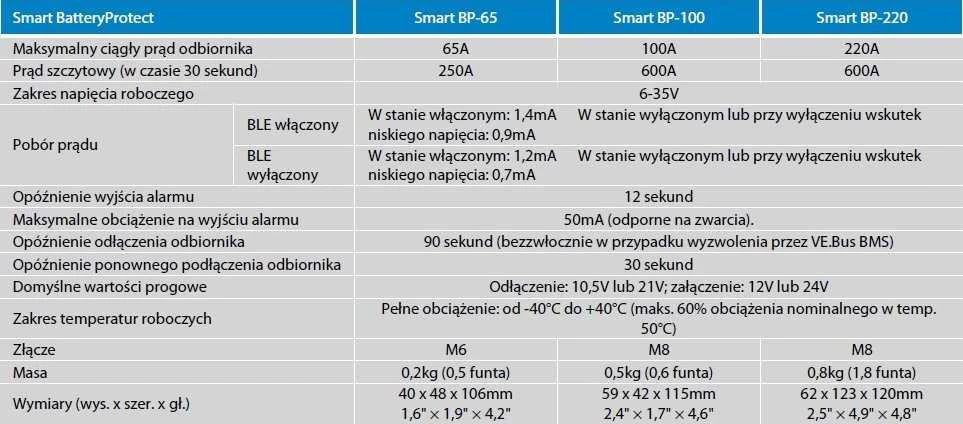 Išmani akumuliatorių apsauga nuo gilaus iškrovimo Smart BatteryProtect 12/24V-100A, Victron Energy