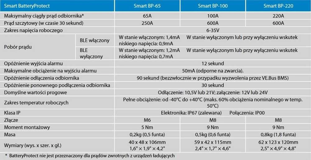 Išmani akumuliatorių apsauga nuo gilaus iškrovimo Smart BatteryProtect 12/24V-100A, Victron Energy