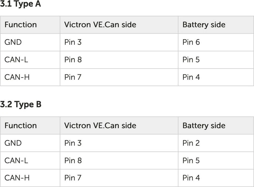 Victron Energy Victron Energy VE.Can to CAN-bus BMS type A Cable 1.8 m