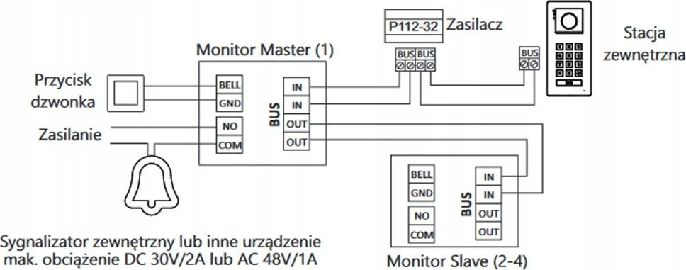 VDS VIDOS 2IP S200 Outdoor Panel
