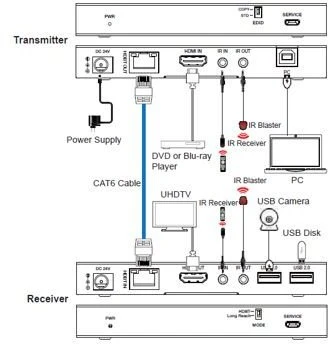 „VivoLink“ 18 Gbps HDBaseT KVM rinkinio perjungiklis (150 m)