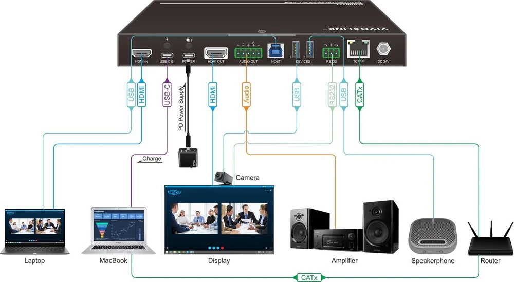 VivoLink 4K Presentation HDMI and AV signalo perdavimo sistema
