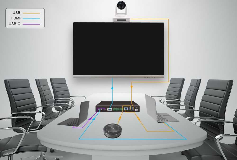 VivoLink 4K pristatymas HDMI ir AV adapteris
