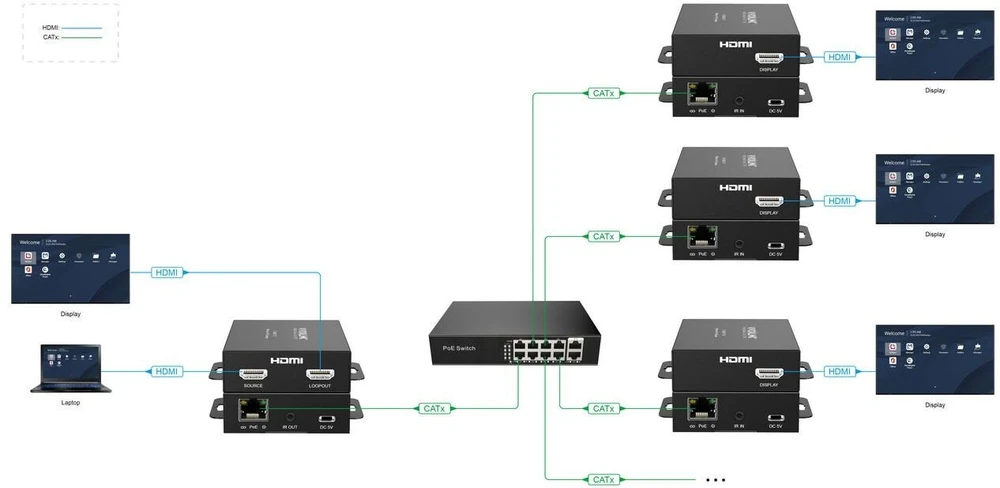 VivoLink HDMI AV signalo perdavimo per IP/PoE sistema – imtuvas