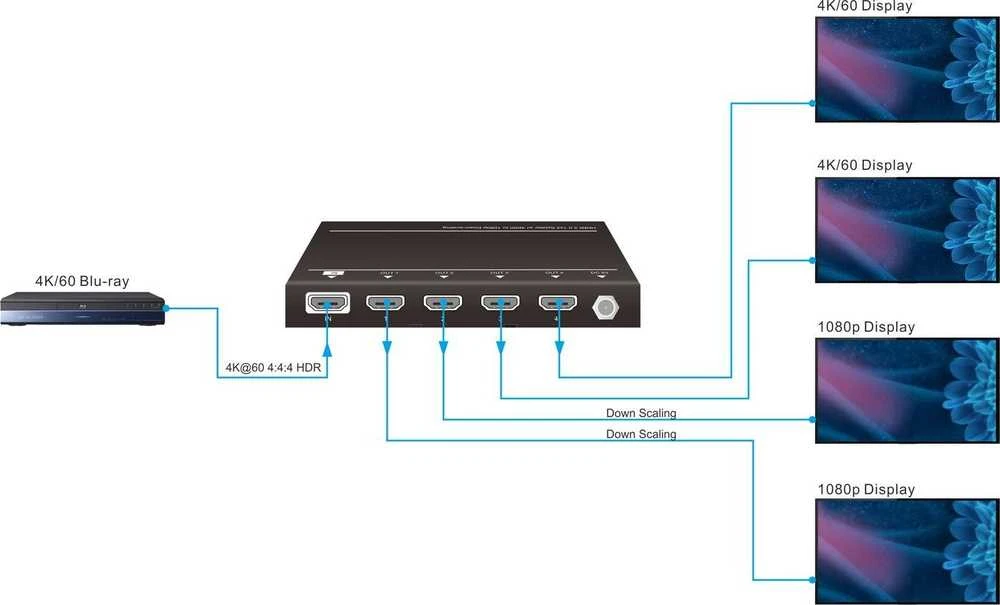 Šakotuvas VivoLink HDMI skirstytuvas 1x4, 4K@60Hz