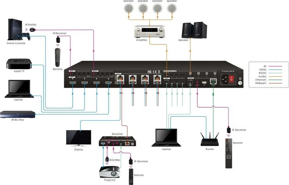 Šakotuvas VivoLink Matricos perjungiklis 4x4 su 4 HDMI