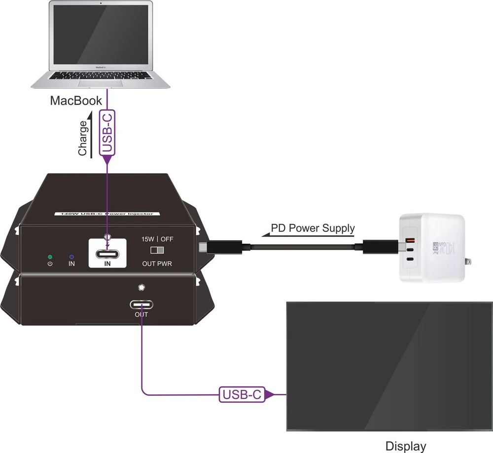 VivoLink USB-C Power Injector supports