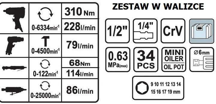 Vorel Toya Sa Poland Pneumatinių įrankių rinkinys | 33 vnt. | veržliasukis, plaktukas, šlifuoklis (81142)
