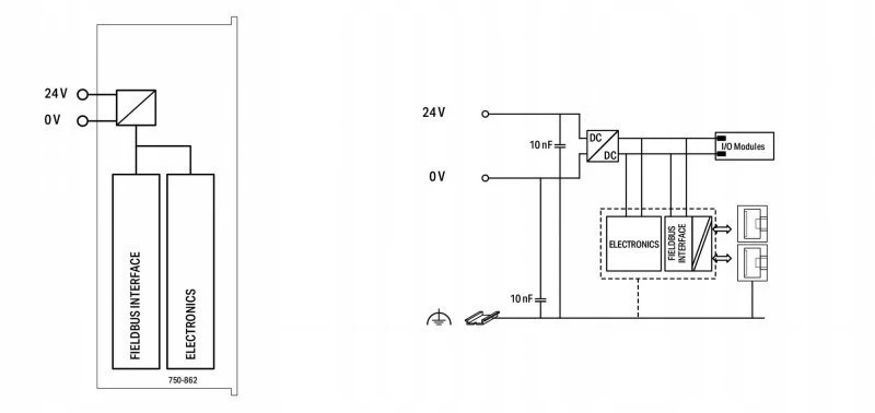 Wago „Modbus TCP“ valdiklis, 4-os kartos, 2 x ETHERNET ECO*, šviesiai pilkas, 750-862
