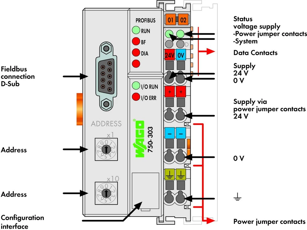 Wago PROFIBUS DP / FMS 12 MBaud dvigubos būsenos ir analoginiai signalai (750- 303)