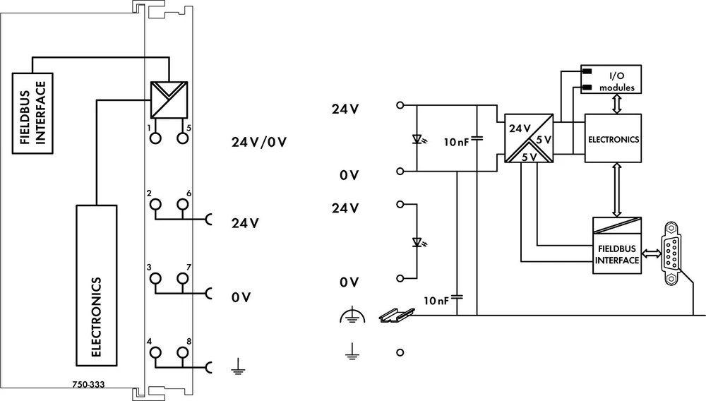 Wago PROFIBUS DP/V1.12 MBAUD tinklo sąsaja (750-333)