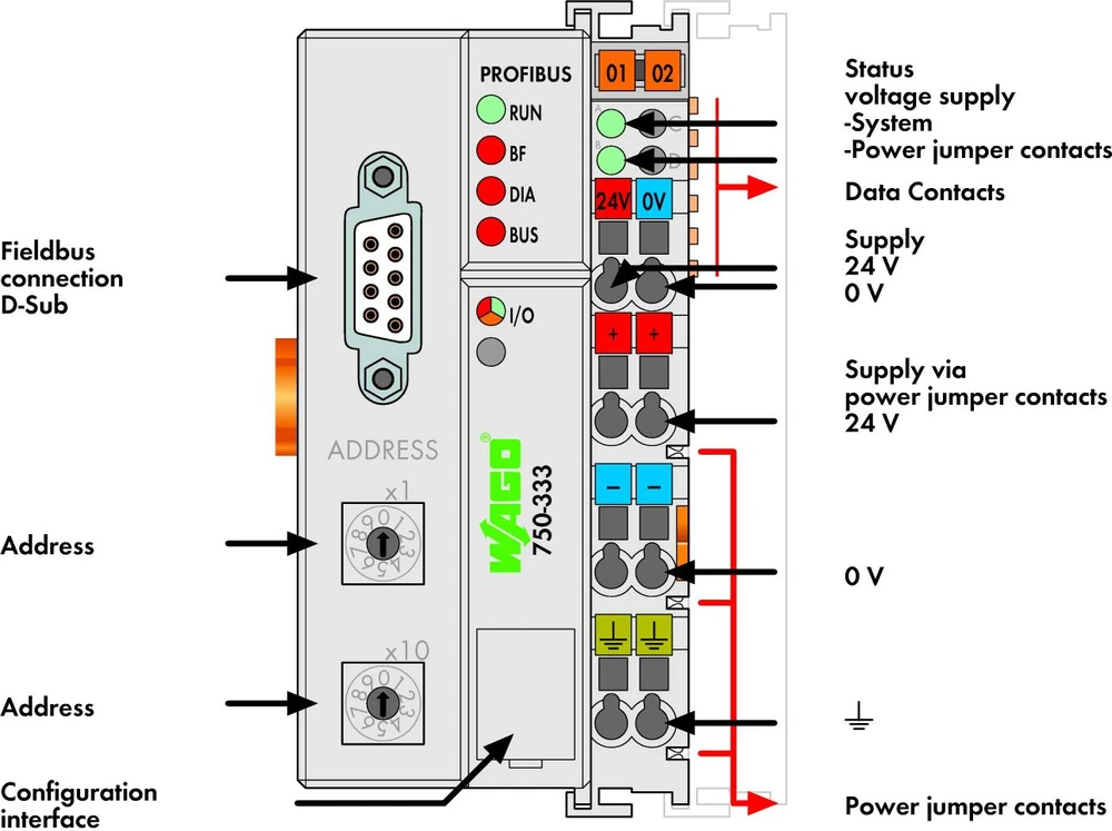Wago PROFIBUS DP/V1.12 MBAUD tinklo sąsaja (750-333)