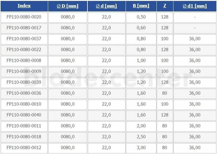 Wapienica Ašmeninis pjūklelis FI 80,0 1,0 Z100A d22 HSS NFTE