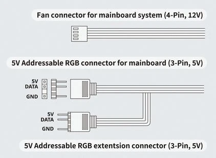 Zalman ZM-AF120R jungčių schema